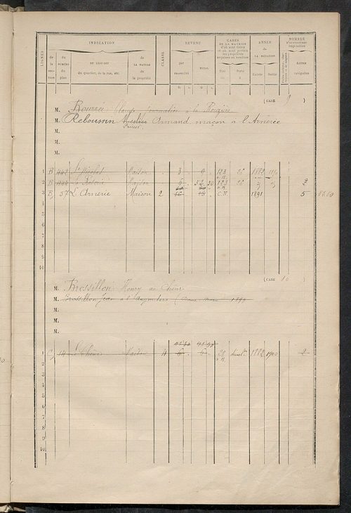 Matrice des propriétés bâties ; augmentations et diminutions, 1883-1891 ; séparation des revenus cadastraux afférents, pour l'année 1882, aux propriétés bâties et non bâties (état-balance) ; table alphabétique des propriétaires.