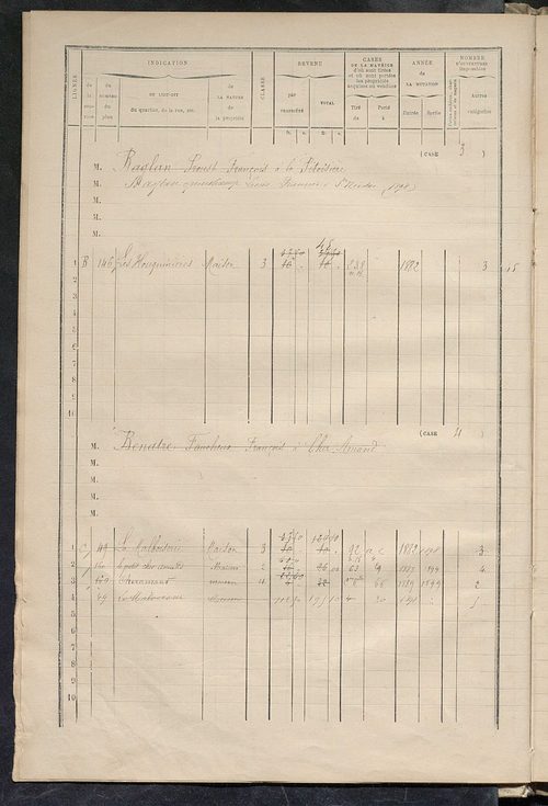 Matrice des propriétés bâties ; augmentations et diminutions, 1883-1891 ; séparation des revenus cadastraux afférents, pour l'année 1882, aux propriétés bâties et non bâties (état-balance) ; table alphabétique des propriétaires.