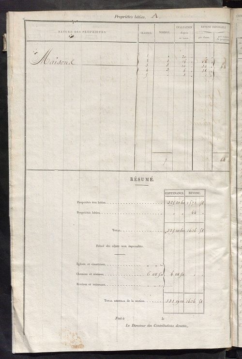 Relevé des numéros de propriétés non bâties de même nature ; relevé des propriétés bâties ; récapitulation de la contenance et du revenu imposables des propriétés.
