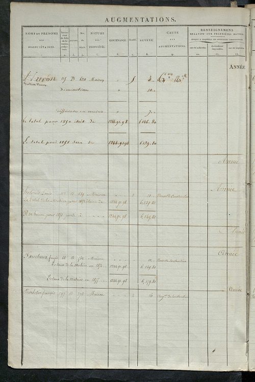 Matrice des propriétés foncières ; registre présentant les augmentations et les diminutions survenues dans les contenances et les revenus portés sur les matrices cadastrales, 1838-1914 ; récapitulation des contenances et des revenus imposables, 1837 ; tab