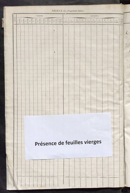 Relevé des numéros de propriétés non bâties de même nature ; relevé des propriétés bâties ; récapitulation de la contenance et du revenu imposables des propriétés.