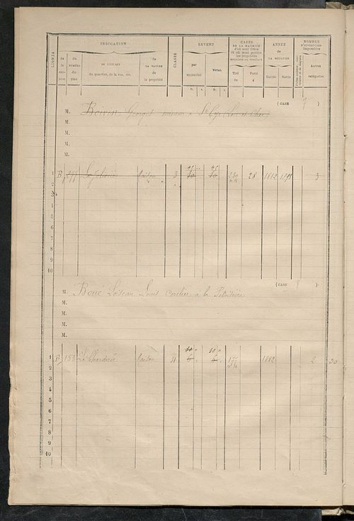 Matrice des propriétés bâties ; augmentations et diminutions, 1883-1891 ; séparation des revenus cadastraux afférents, pour l'année 1882, aux propriétés bâties et non bâties (état-balance) ; table alphabétique des propriétaires.