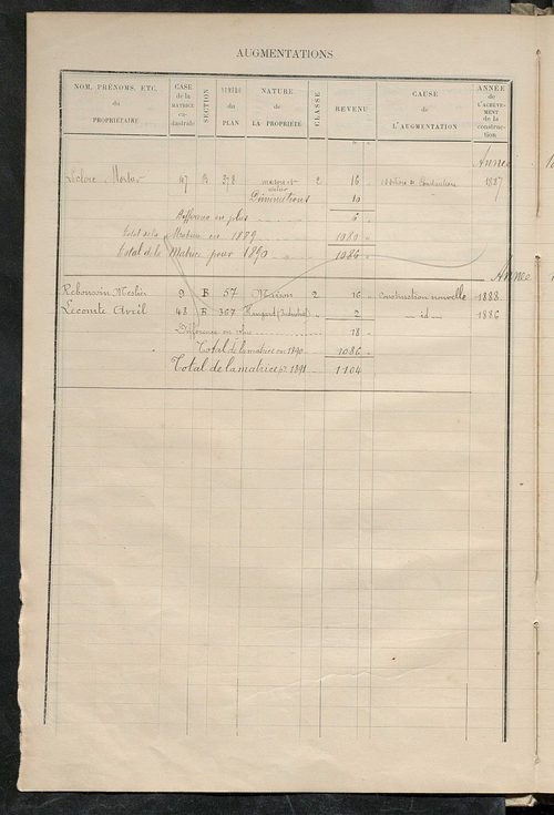 Matrice des propriétés bâties ; augmentations et diminutions, 1883-1891 ; séparation des revenus cadastraux afférents, pour l'année 1882, aux propriétés bâties et non bâties (état-balance) ; table alphabétique des propriétaires.
