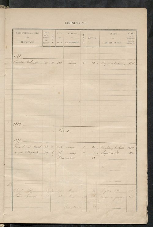 Matrice des propriétés bâties ; augmentations et diminutions, 1883-1891 ; séparation des revenus cadastraux afférents, pour l'année 1882, aux propriétés bâties et non bâties (état-balance) ; table alphabétique des propriétaires.