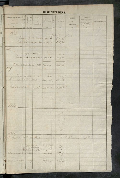 Matrice des propriétés foncières ; registre présentant les augmentations et les diminutions survenues dans les contenances et les revenus portés sur les matrices cadastrales, 1838-1914 ; récapitulation des contenances et des revenus imposables, 1837 ; tab