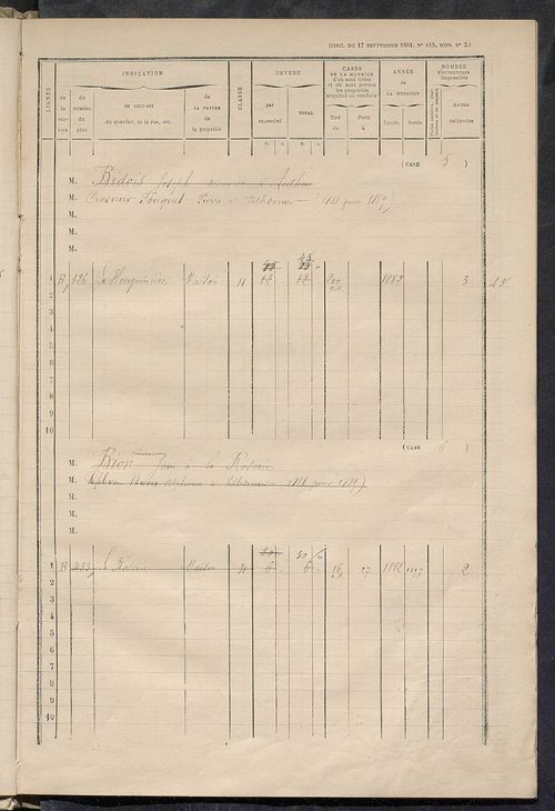 Matrice des propriétés bâties ; augmentations et diminutions, 1883-1891 ; séparation des revenus cadastraux afférents, pour l'année 1882, aux propriétés bâties et non bâties (état-balance) ; table alphabétique des propriétaires.