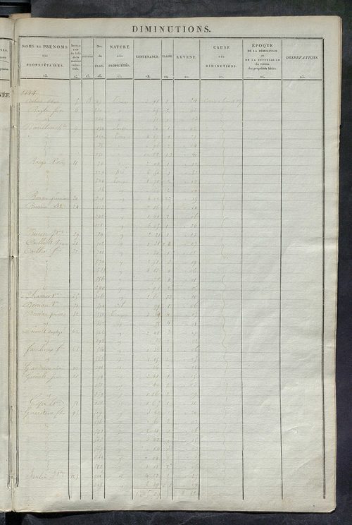 Matrice des propriétés foncières ; registre présentant les augmentations et les diminutions survenues dans les contenances et les revenus portés sur les matrices cadastrales, 1838-1914 ; récapitulation des contenances et des revenus imposables, 1837 ; tab