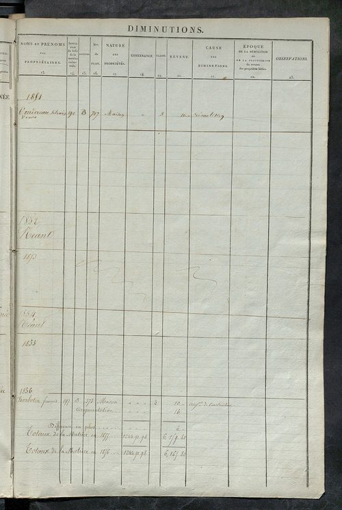 Matrice des propriétés foncières ; registre présentant les augmentations et les diminutions survenues dans les contenances et les revenus portés sur les matrices cadastrales, 1838-1914 ; récapitulation des contenances et des revenus imposables, 1837 ; tab