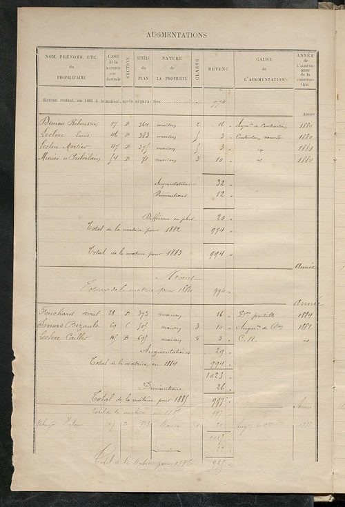 Matrice des propriétés bâties ; augmentations et diminutions, 1883-1891 ; séparation des revenus cadastraux afférents, pour l'année 1882, aux propriétés bâties et non bâties (état-balance) ; table alphabétique des propriétaires.