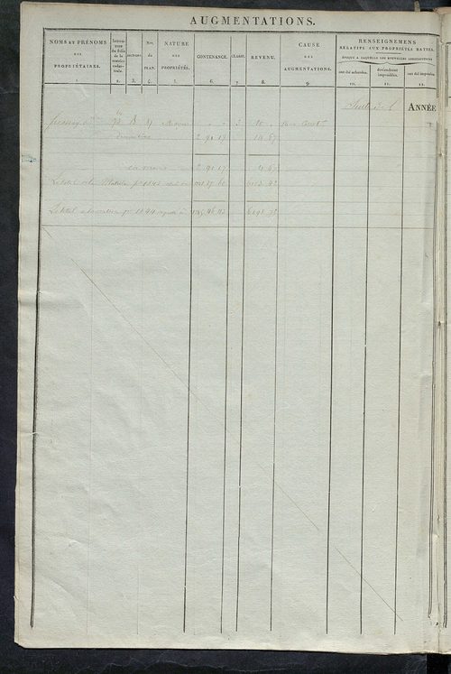 Matrice des propriétés foncières ; registre présentant les augmentations et les diminutions survenues dans les contenances et les revenus portés sur les matrices cadastrales, 1838-1914 ; récapitulation des contenances et des revenus imposables, 1837 ; tab