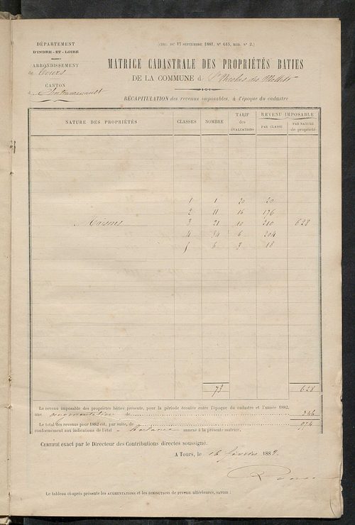 Matrice des propriétés bâties ; augmentations et diminutions, 1883-1891 ; séparation des revenus cadastraux afférents, pour l'année 1882, aux propriétés bâties et non bâties (état-balance) ; table alphabétique des propriétaires.