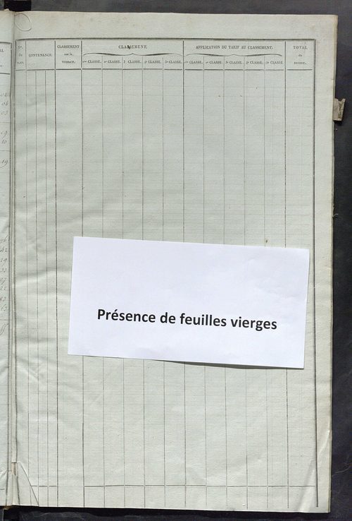 Relevé des numéros de propriétés non bâties de même nature ; relevé des propriétés bâties ; récapitulation de la contenance et du revenu imposables des propriétés.