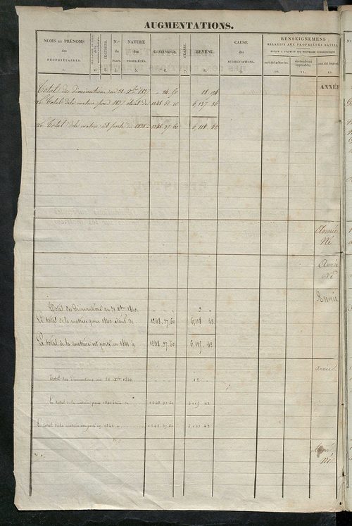 Matrice des propriétés foncières ; registre présentant les augmentations et les diminutions survenues dans les contenances et les revenus portés sur les matrices cadastrales, 1838-1914 ; récapitulation des contenances et des revenus imposables, 1837 ; tab