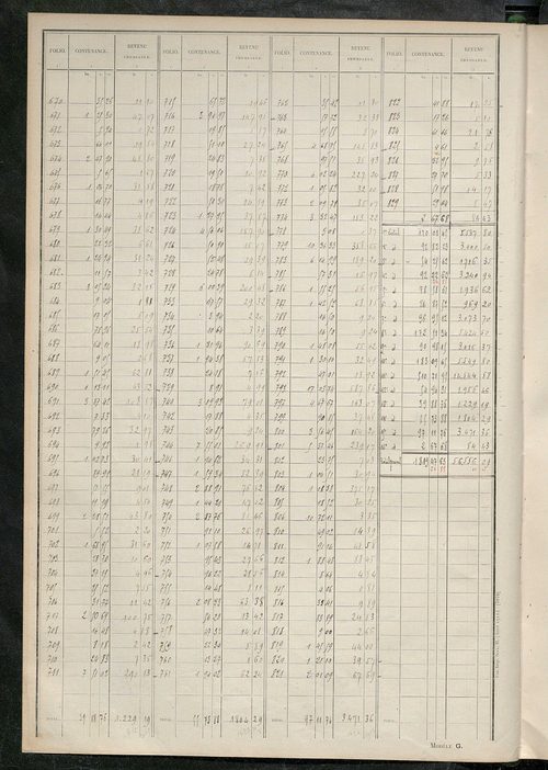 Tableau présentant les augmentations et les diminutions survenues dans la matière imposable ; récapitulation ; table alphabétique des propriétaires ; matrice des propriétés non bâties, fol. 1 à 488.