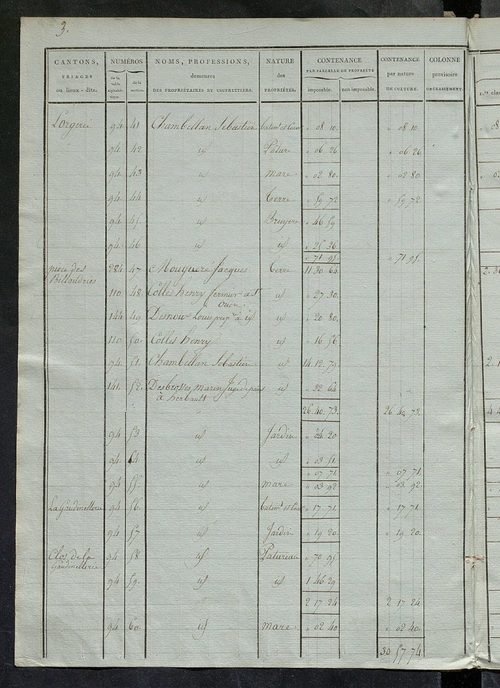 Etats de sections ; relevé des numéros de même nature de culture ; classement parcellaire et évaluation des revenus imposables des propriétés bâties, avec le nombre des portes et fenêtres.
