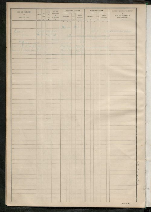Tableau présentant les augmentations et les diminutions survenues dans la matière imposable ; récapitulation ; table alphabétique des propriétaires ; matrice des propriétés non bâties, fol. 1 à 488.
