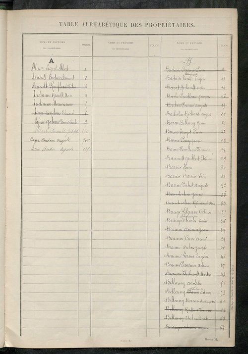 Tableau présentant les augmentations et les diminutions survenues dans la matière imposable ; récapitulation ; table alphabétique des propriétaires ; matrice des propriétés non bâties, fol. 1 à 488.
