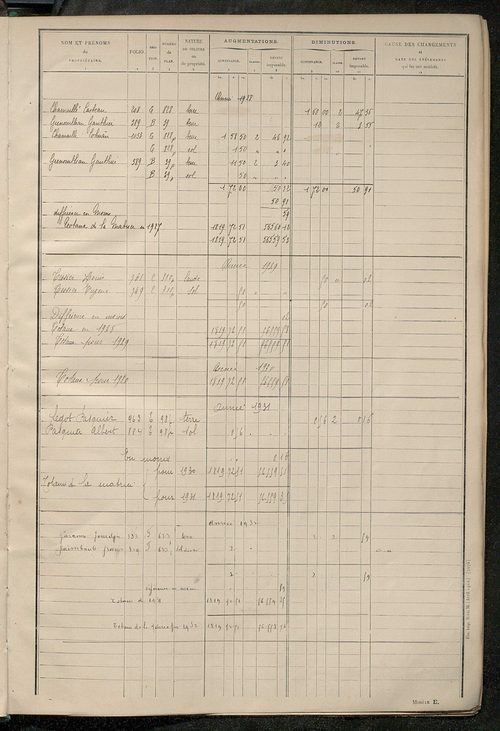 Tableau présentant les augmentations et les diminutions survenues dans la matière imposable ; récapitulation ; table alphabétique des propriétaires ; matrice des propriétés non bâties, fol. 1 à 488.