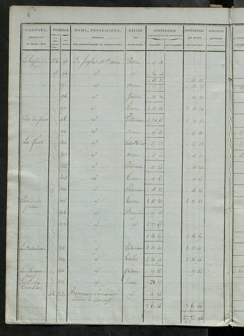 Etats de sections ; relevé des numéros de même nature de culture ; classement parcellaire et évaluation des revenus imposables des propriétés bâties, avec le nombre des portes et fenêtres.