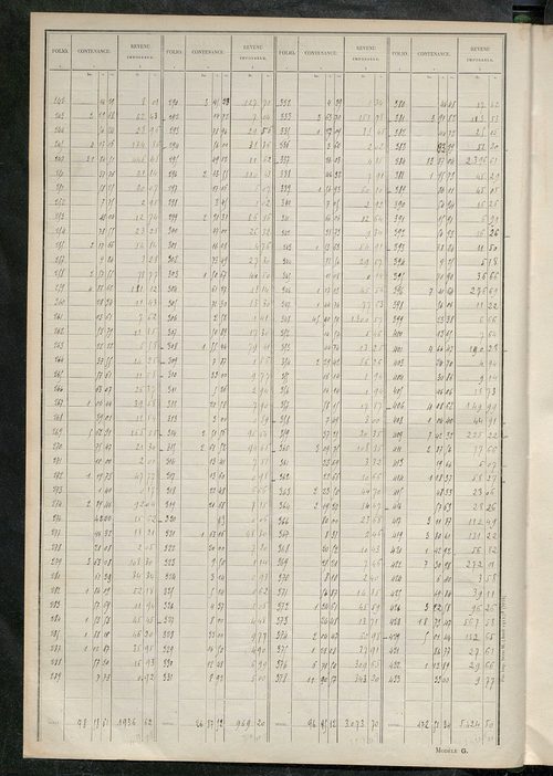 Tableau présentant les augmentations et les diminutions survenues dans la matière imposable ; récapitulation ; table alphabétique des propriétaires ; matrice des propriétés non bâties, fol. 1 à 488.