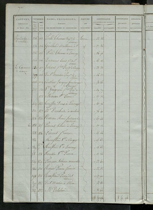 Etats de sections ; relevé des numéros de même nature de culture ; classement parcellaire et évaluation des revenus imposables des propriétés bâties, avec le nombre des portes et fenêtres.