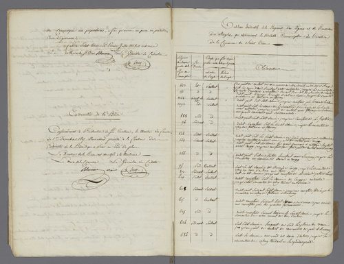 Saint-Ouen-les-Vignes (1811)