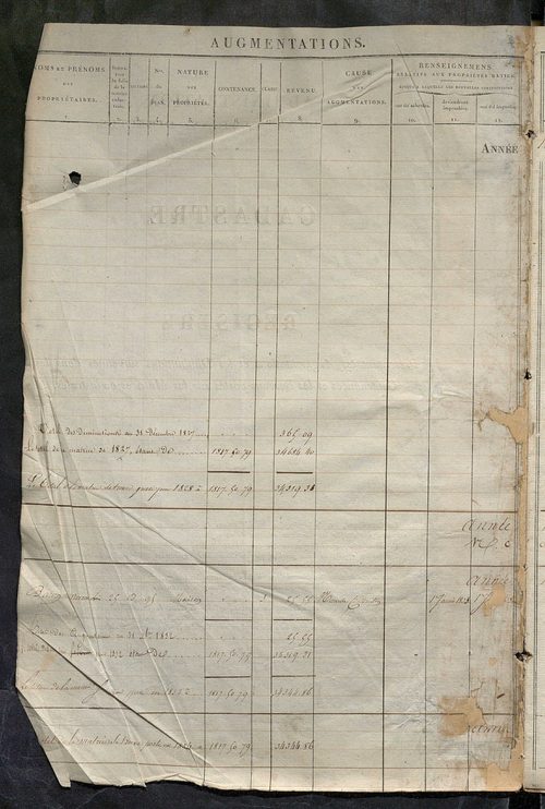 Registre présentant les augmentations et les diminutions survenues dans les contenances et les revenus portés sur les matrices cadastrales, 1828-1914 ; récapitulation des contenances et des revenus imposables, 1822 ; matrice des propriétés foncières, fol.