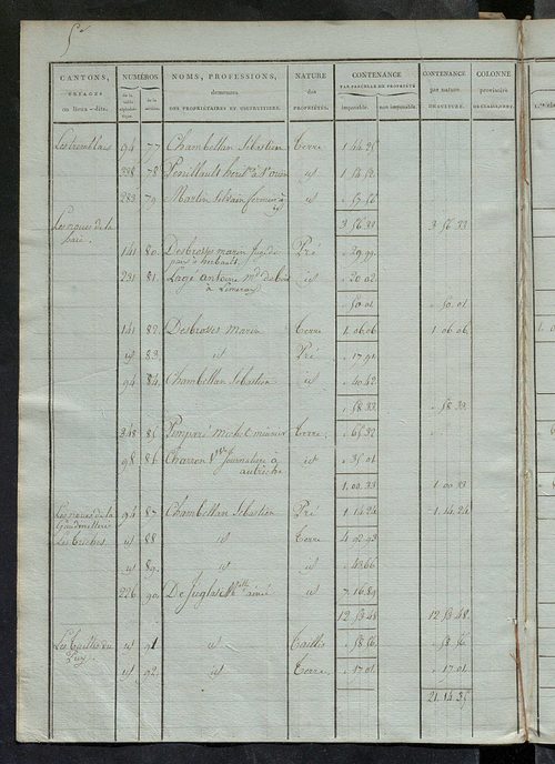 Etats de sections ; relevé des numéros de même nature de culture ; classement parcellaire et évaluation des revenus imposables des propriétés bâties, avec le nombre des portes et fenêtres.