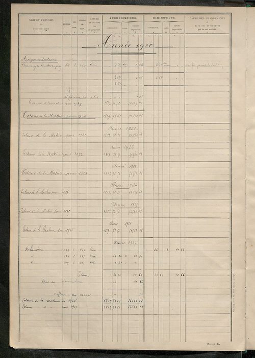 Tableau présentant les augmentations et les diminutions survenues dans la matière imposable ; récapitulation ; table alphabétique des propriétaires ; matrice des propriétés non bâties, fol. 1 à 488.