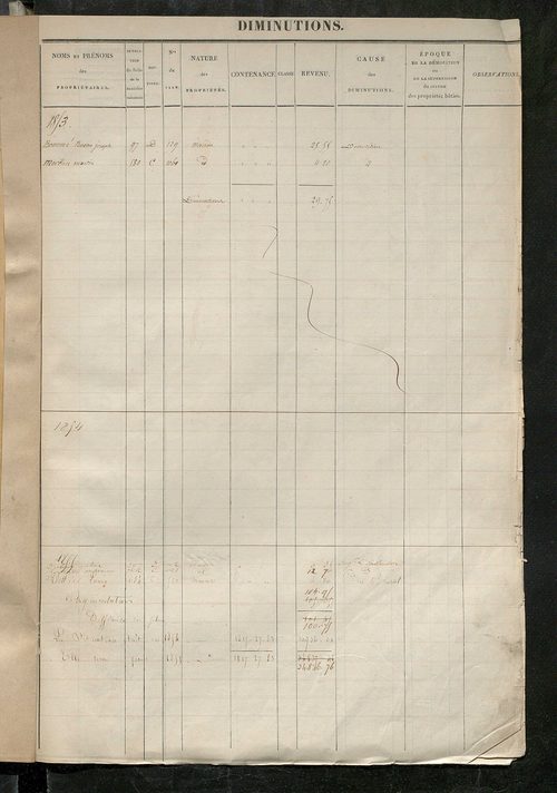 Registre présentant les augmentations et les diminutions survenues dans les contenances et les revenus portés sur les matrices cadastrales, 1828-1914 ; récapitulation des contenances et des revenus imposables, 1822 ; matrice des propriétés foncières, fol.