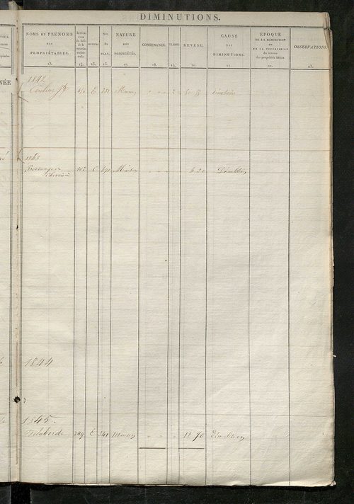 Registre présentant les augmentations et les diminutions survenues dans les contenances et les revenus portés sur les matrices cadastrales, 1828-1914 ; récapitulation des contenances et des revenus imposables, 1822 ; matrice des propriétés foncières, fol.