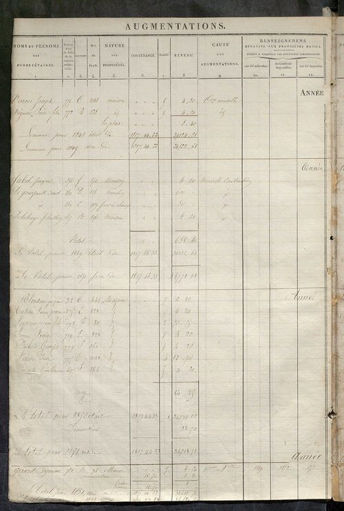 Registre présentant les augmentations et les diminutions survenues dans les contenances et les revenus portés sur les matrices cadastrales, 1828-1914 ; récapitulation des contenances et des revenus imposables, 1822 ; matrice des propriétés foncières, fol.