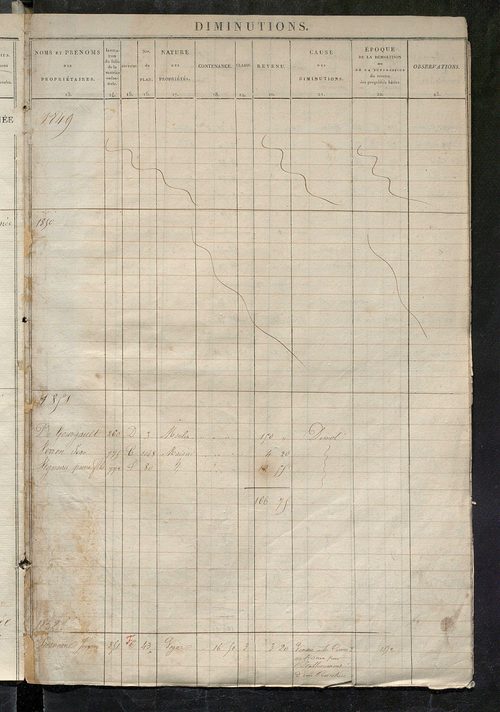 Registre présentant les augmentations et les diminutions survenues dans les contenances et les revenus portés sur les matrices cadastrales, 1828-1914 ; récapitulation des contenances et des revenus imposables, 1822 ; matrice des propriétés foncières, fol.