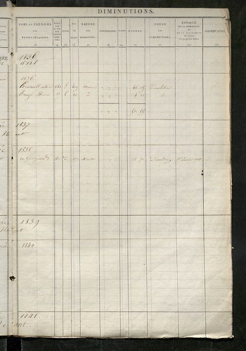 Registre présentant les augmentations et les diminutions survenues dans les contenances et les revenus portés sur les matrices cadastrales, 1828-1914 ; récapitulation des contenances et des revenus imposables, 1822 ; matrice des propriétés foncières, fol.