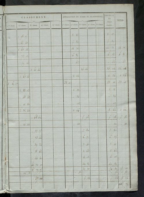Etats de sections ; relevé des numéros de même nature de culture ; classement parcellaire et évaluation des revenus imposables des propriétés bâties, avec le nombre des portes et fenêtres.
