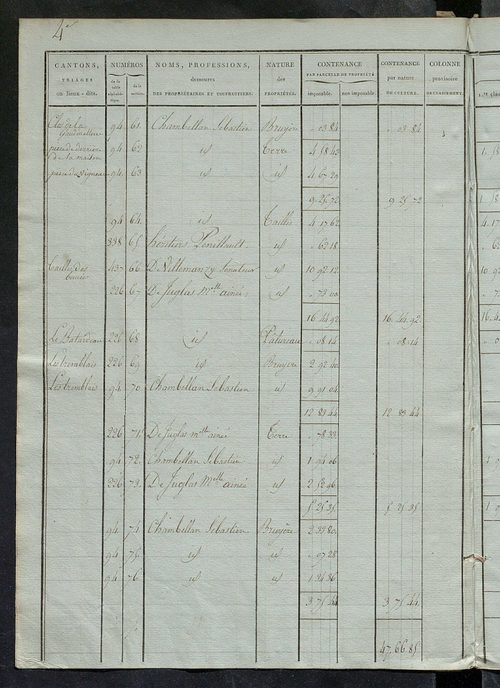 Etats de sections ; relevé des numéros de même nature de culture ; classement parcellaire et évaluation des revenus imposables des propriétés bâties, avec le nombre des portes et fenêtres.