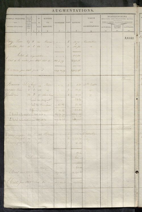 Registre présentant les augmentations et les diminutions survenues dans les contenances et les revenus portés sur les matrices cadastrales, 1828-1914 ; récapitulation des contenances et des revenus imposables, 1822 ; matrice des propriétés foncières, fol.