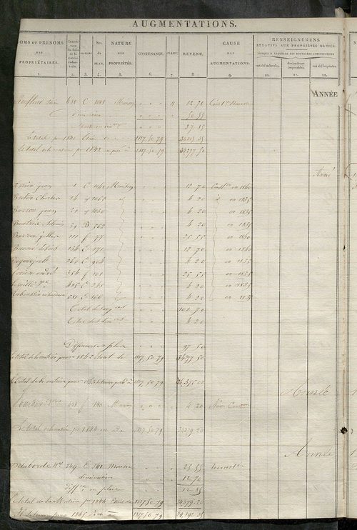 Registre présentant les augmentations et les diminutions survenues dans les contenances et les revenus portés sur les matrices cadastrales, 1828-1914 ; récapitulation des contenances et des revenus imposables, 1822 ; matrice des propriétés foncières, fol.