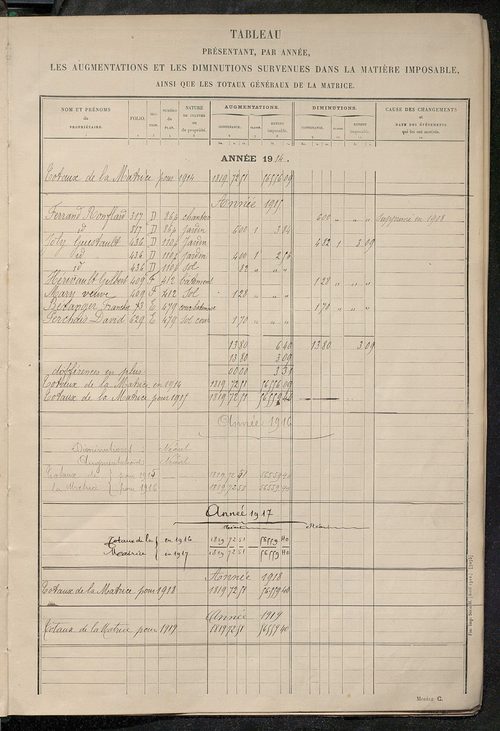 Tableau présentant les augmentations et les diminutions survenues dans la matière imposable ; récapitulation ; table alphabétique des propriétaires ; matrice des propriétés non bâties, fol. 1 à 488.