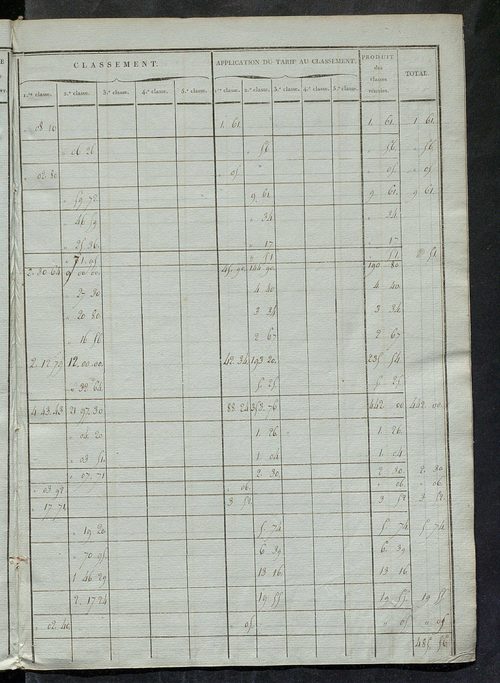 Etats de sections ; relevé des numéros de même nature de culture ; classement parcellaire et évaluation des revenus imposables des propriétés bâties, avec le nombre des portes et fenêtres.