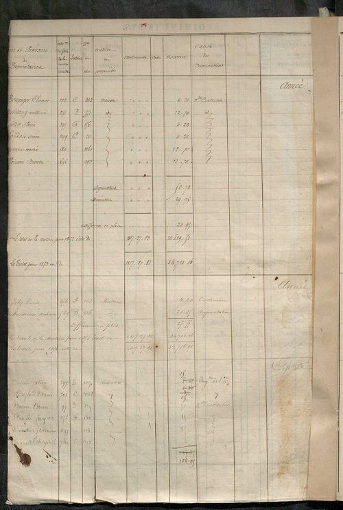 Registre présentant les augmentations et les diminutions survenues dans les contenances et les revenus portés sur les matrices cadastrales, 1828-1914 ; récapitulation des contenances et des revenus imposables, 1822 ; matrice des propriétés foncières, fol.