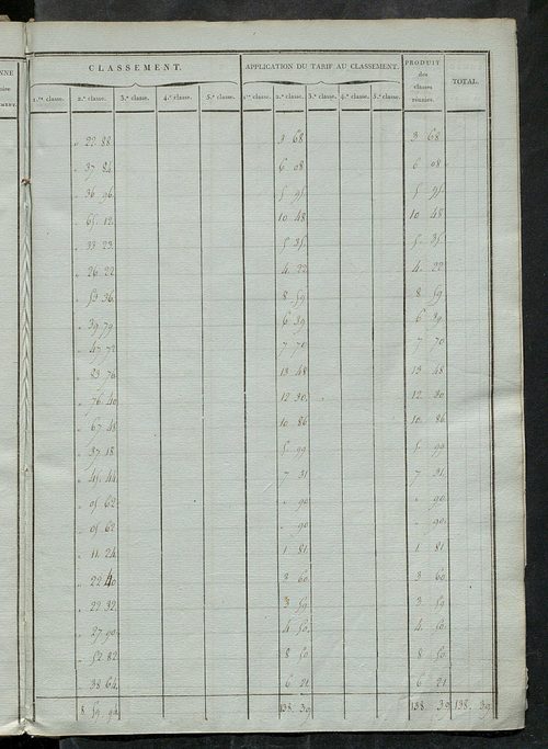 Etats de sections ; relevé des numéros de même nature de culture ; classement parcellaire et évaluation des revenus imposables des propriétés bâties, avec le nombre des portes et fenêtres.
