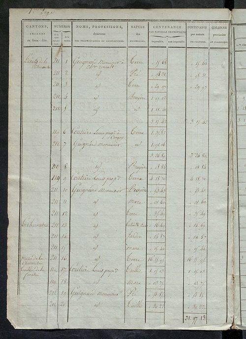 Etats de sections ; relevé des numéros de même nature de culture ; classement parcellaire et évaluation des revenus imposables des propriétés bâties, avec le nombre des portes et fenêtres.