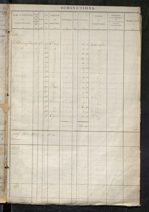 Registre présentant les augmentations et les diminutions survenues dans les contenances et les revenus portés sur les matrices cadastrales, 1828-1914 ; récapitulation des contenances et des revenus imposables, 1822 ; matrice des propriétés foncières, fol.