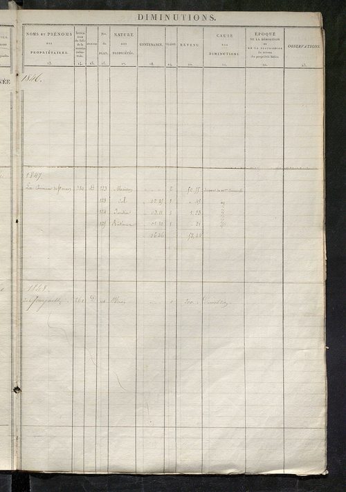 Registre présentant les augmentations et les diminutions survenues dans les contenances et les revenus portés sur les matrices cadastrales, 1828-1914 ; récapitulation des contenances et des revenus imposables, 1822 ; matrice des propriétés foncières, fol.