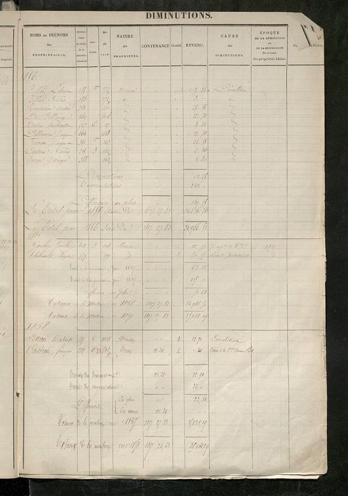 Registre présentant les augmentations et les diminutions survenues dans les contenances et les revenus portés sur les matrices cadastrales, 1828-1914 ; récapitulation des contenances et des revenus imposables, 1822 ; matrice des propriétés foncières, fol.