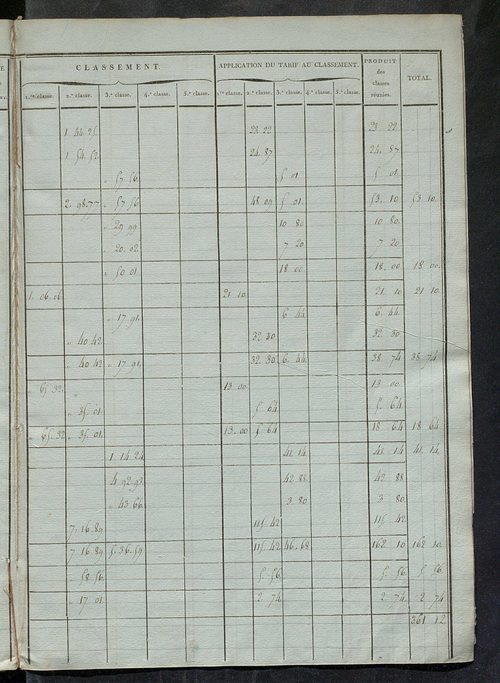 Etats de sections ; relevé des numéros de même nature de culture ; classement parcellaire et évaluation des revenus imposables des propriétés bâties, avec le nombre des portes et fenêtres.