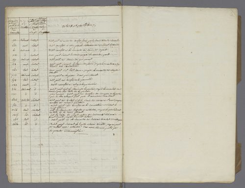 Saint-Ouen-les-Vignes (1811)