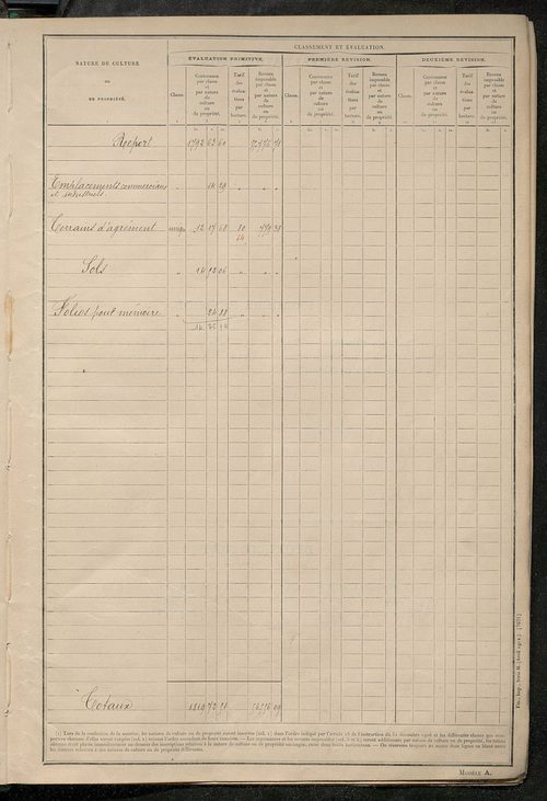 Tableau présentant les augmentations et les diminutions survenues dans la matière imposable ; récapitulation ; table alphabétique des propriétaires ; matrice des propriétés non bâties, fol. 1 à 488.