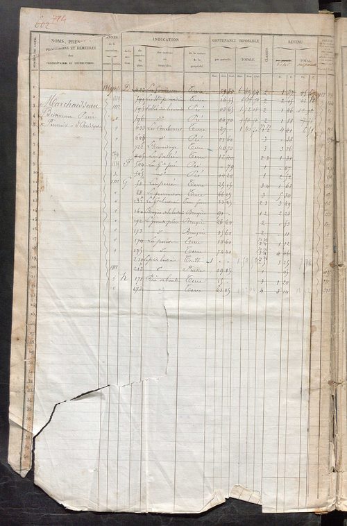 Matrice des propriétés foncières, fol. 601 à 1200.